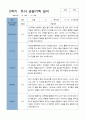 평가제 2학기 만 5세 20명 관찰기록일지 17페이지