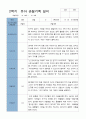 평가제 2학기 만 5세 20명 관찰기록일지 20페이지