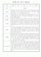 만0세 2학기 관찰일지 - 총 20명 관찰내용과 종합발달평가 입니다 19페이지