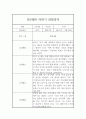 만5세 2학기 일상생활,놀이활동 관찰일지 (2학기 총평포함) 3페이지