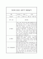 만2세 1년 일상과 놀이활동 관찰일지 및 종합발달평가 4페이지