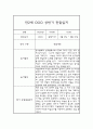 만2세 1년 일상과 놀이활동 관찰일지 및 종합발달평가 6페이지