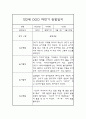 만2세 1년 일상과 놀이활동 관찰일지 및 종합발달평가 7페이지