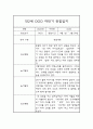 만2세 1년 일상과 놀이활동 관찰일지 및 종합발달평가 9페이지