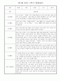 만1세 일상과 놀이활동 1년 관찰일지 / 1학기,2학기 발달평가 30명 18페이지