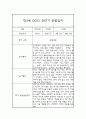 만3세반 일상놀이영역 1년 관찰일지 (1학기,2학기 구분된 종합발달평가 첨부) 2페이지