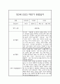 만3세반 일상놀이영역 1년 관찰일지 (1학기,2학기 구분된 종합발달평가 첨부) 8페이지