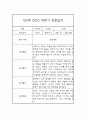 만3세반 일상놀이영역 1년 관찰일지 (1학기,2학기 구분된 종합발달평가 첨부) 11페이지