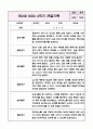 만2세(4세) 하반기 놀이와 일상 관찰일지 (아주 자세합니다) 7페이지