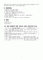 요로감염 케이스 스터디 4페이지