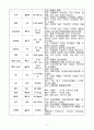 요로감염 케이스 스터디 9페이지