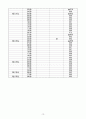 요로감염 케이스 스터디 12페이지