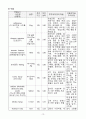 요로감염 케이스 스터디 13페이지