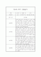만2세 3월,4월,5월,6월,7월,8월 상반기 관찰일지 및 1학기 종합발달평가 7페이지