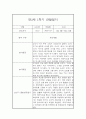 만2세 3월,4월,5월,6월,7월,8월 상반기 관찰일지 및 1학기 종합발달평가 8페이지