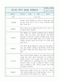 만1세 영아반 1년 관찰일지 및 1학기,2학기 구분된 발달평가 (공공형 영아전담 관찰일지) 3페이지