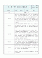 만1세 영아반 1년 관찰일지 및 1학기,2학기 구분된 발달평가 (공공형 영아전담 관찰일지) 6페이지