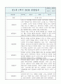 만1세 영아반 1년 관찰일지 및 1학기,2학기 구분된 발달평가 (공공형 영아전담 관찰일지) 8페이지