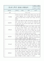 만1세 영아반 1년 관찰일지 및 1학기,2학기 구분된 발달평가 (공공형 영아전담 관찰일지) 9페이지