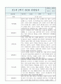 만1세 영아반 1년 관찰일지 및 1학기,2학기 구분된 발달평가 (공공형 영아전담 관찰일지) 11페이지