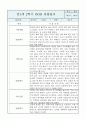 만1세 영아반 1년 관찰일지 및 1학기,2학기 구분된 발달평가 (공공형 영아전담 관찰일지) 13페이지