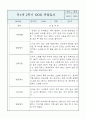 만1세 영아반 1년 관찰일지 및 1학기,2학기 구분된 발달평가 (공공형 영아전담 관찰일지) 17페이지