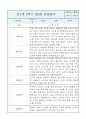 만1세 영아반 1년 관찰일지 및 1학기,2학기 구분된 발달평가 (공공형 영아전담 관찰일지) 18페이지