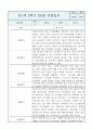 만1세 영아반 1년 관찰일지 및 1학기,2학기 구분된 발달평가 (공공형 영아전담 관찰일지) 20페이지