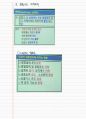 냉동시설안전관리자_(3)법규, (4)안전관리, (5)제어기술, (6)휴먼에러예방 37페이지
