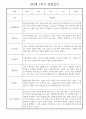 만2세 어린이집 평가제 1년 관찰일지 / 1학기,2학기 발달평가 30명 60Page 3페이지