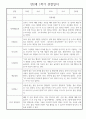 만2세 어린이집 평가제 1년 관찰일지 / 1학기,2학기 발달평가 30명 60Page 6페이지