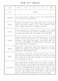 만2세 어린이집 평가제 1년 관찰일지 / 1학기,2학기 발달평가 30명 60Page 7페이지