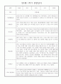 만2세 어린이집 평가제 1년 관찰일지 / 1학기,2학기 발달평가 30명 60Page 8페이지
