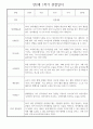 만2세 어린이집 평가제 1년 관찰일지 / 1학기,2학기 발달평가 30명 60Page 17페이지