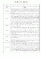 만2세 어린이집 평가제 1년 관찰일지 / 1학기,2학기 발달평가 30명 60Page 18페이지