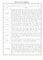 만2세 어린이집 평가제 1년 관찰일지 / 1학기,2학기 발달평가 30명 60Page 19페이지