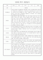 만2세 어린이집 평가제 1년 관찰일지 / 1학기,2학기 발달평가 30명 60Page 21페이지