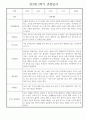 만2세 어린이집 평가제 1년 관찰일지 / 1학기,2학기 발달평가 30명 60Page 22페이지