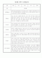 만2세 어린이집 평가제 1년 관찰일지 / 1학기,2학기 발달평가 30명 60Page 23페이지