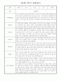 만2세 어린이집 평가제 1년 관찰일지 / 1학기,2학기 발달평가 30명 60Page 25페이지