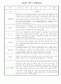 만2세 어린이집 평가제 1년 관찰일지 / 1학기,2학기 발달평가 30명 60Page 26페이지