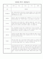 만2세 어린이집 평가제 1년 관찰일지 / 1학기,2학기 발달평가 30명 60Page 29페이지