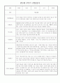 만2세 어린이집 평가제 1년 관찰일지 / 1학기,2학기 발달평가 30명 60Page 32페이지