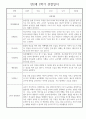 만2세 어린이집 평가제 1년 관찰일지 / 1학기,2학기 발달평가 30명 60Page 33페이지