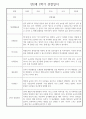 만2세 어린이집 평가제 1년 관찰일지 / 1학기,2학기 발달평가 30명 60Page 36페이지