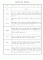 만2세 어린이집 평가제 1년 관찰일지 / 1학기,2학기 발달평가 30명 60Page 37페이지