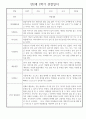 만2세 어린이집 평가제 1년 관찰일지 / 1학기,2학기 발달평가 30명 60Page 38페이지