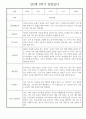 만2세 어린이집 평가제 1년 관찰일지 / 1학기,2학기 발달평가 30명 60Page 40페이지