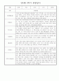 만2세 어린이집 평가제 1년 관찰일지 / 1학기,2학기 발달평가 30명 60Page 41페이지
