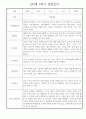 만2세 어린이집 평가제 1년 관찰일지 / 1학기,2학기 발달평가 30명 60Page 42페이지